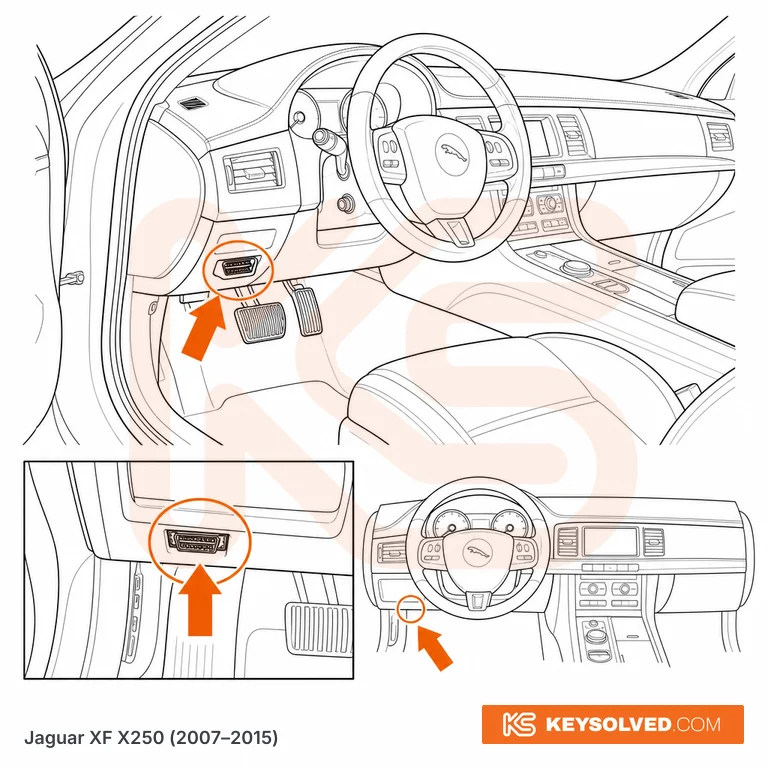 OBD port location illustration