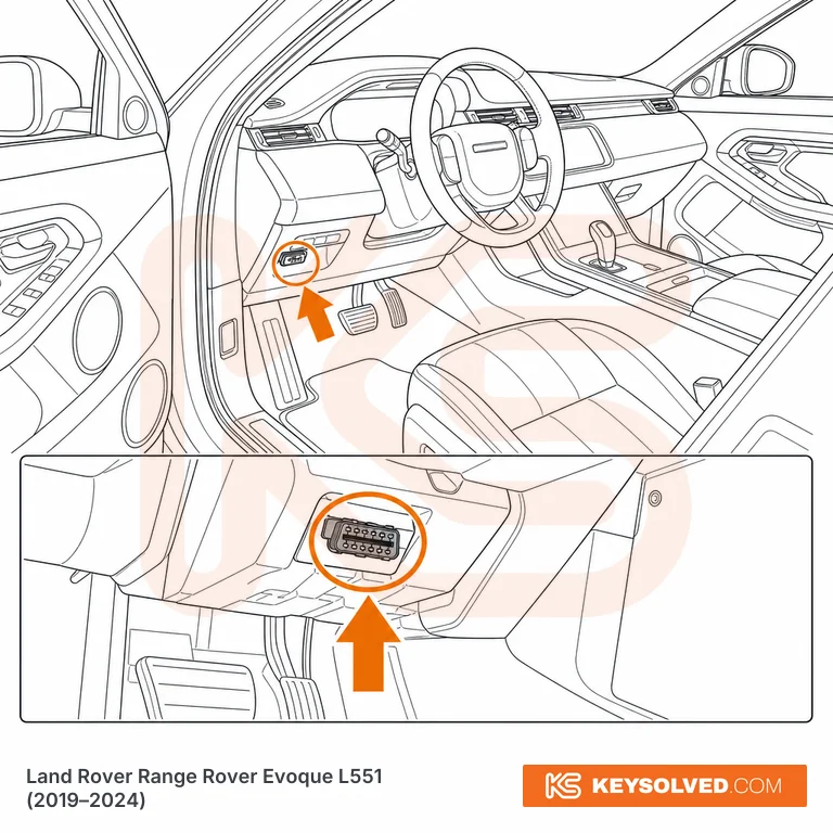 OBD port location illustration
