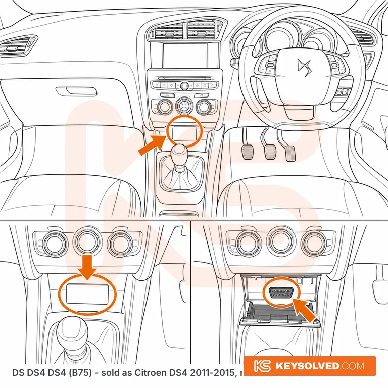 OBD port location in a DS DS4 DS4