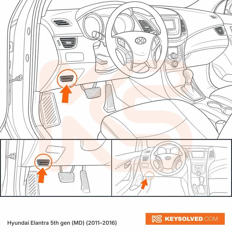 OBD port location illustration