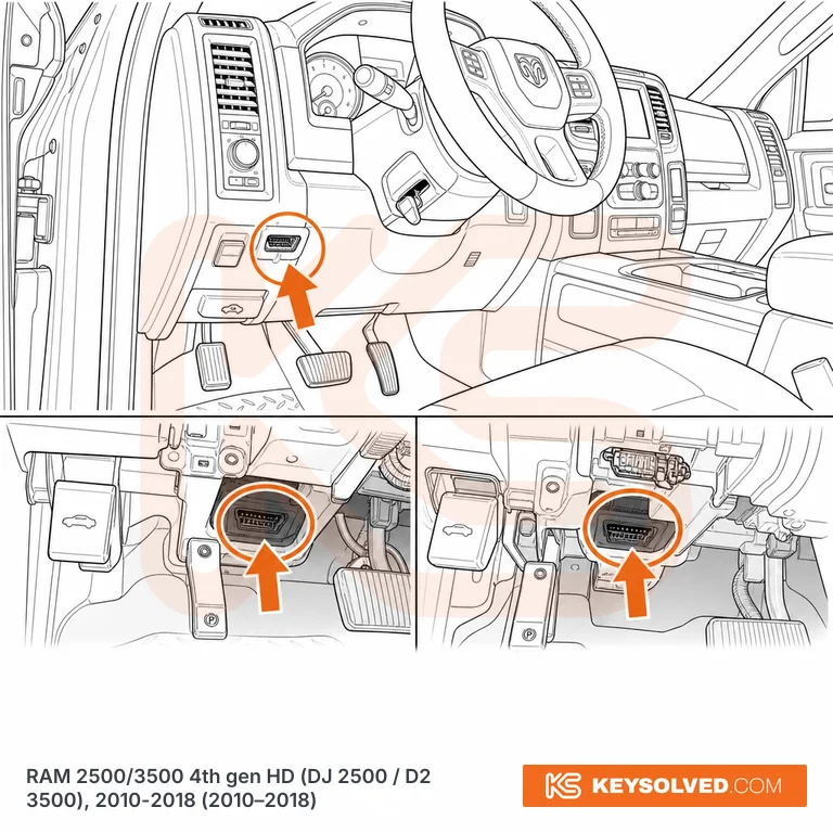 OBD port location illustration