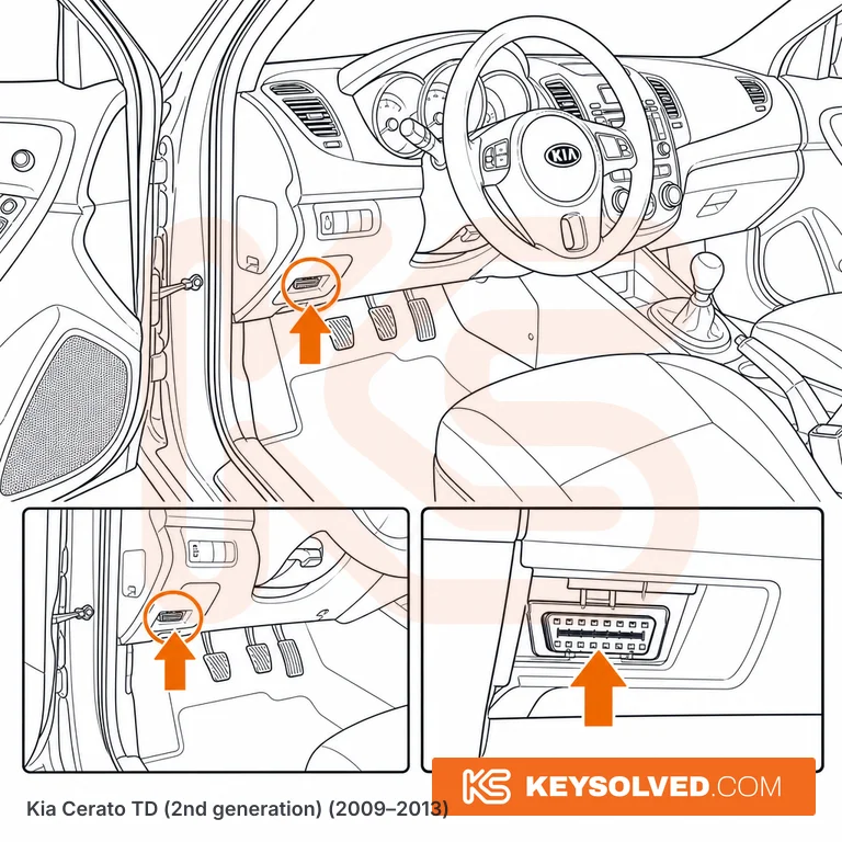 OBD port location illustration