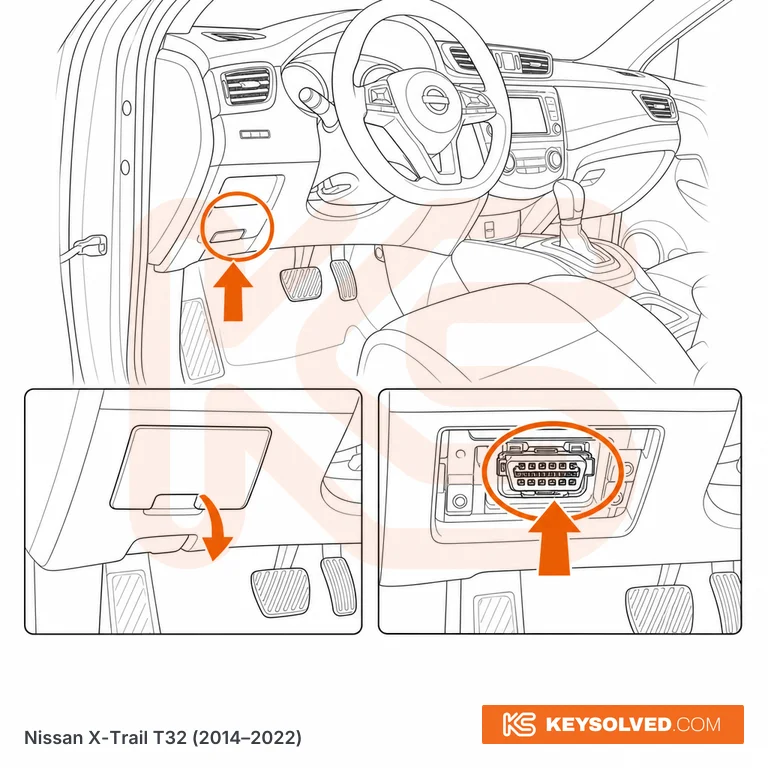 OBD port location illustration