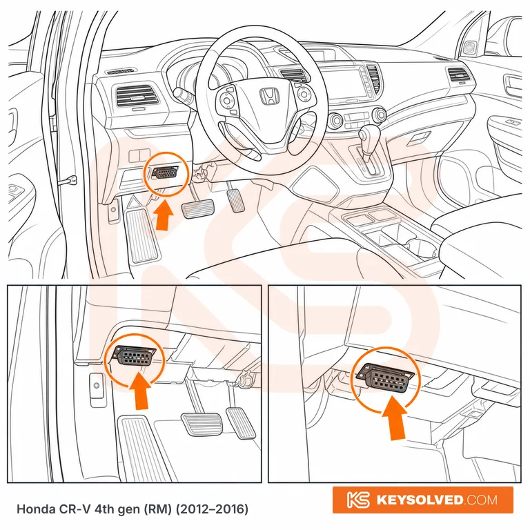 OBD port location illustration