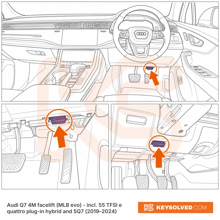 OBD port location illustration