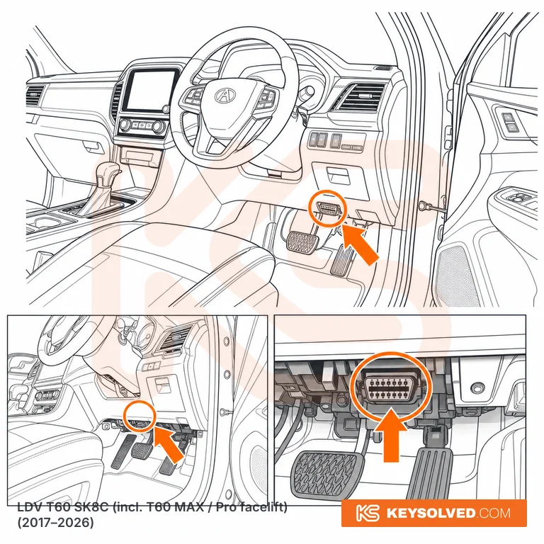 OBD port location illustration