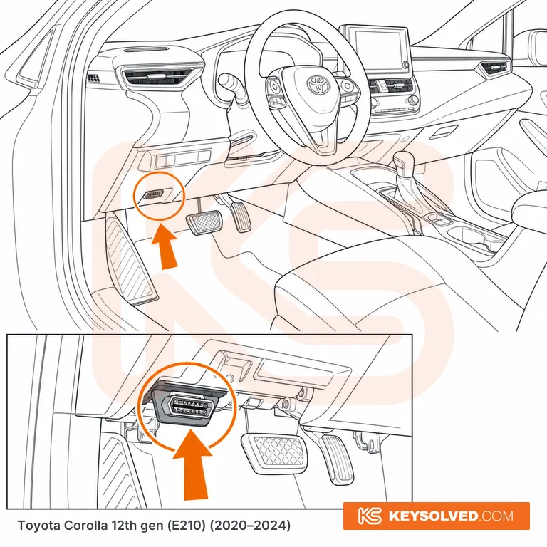 OBD port location illustration