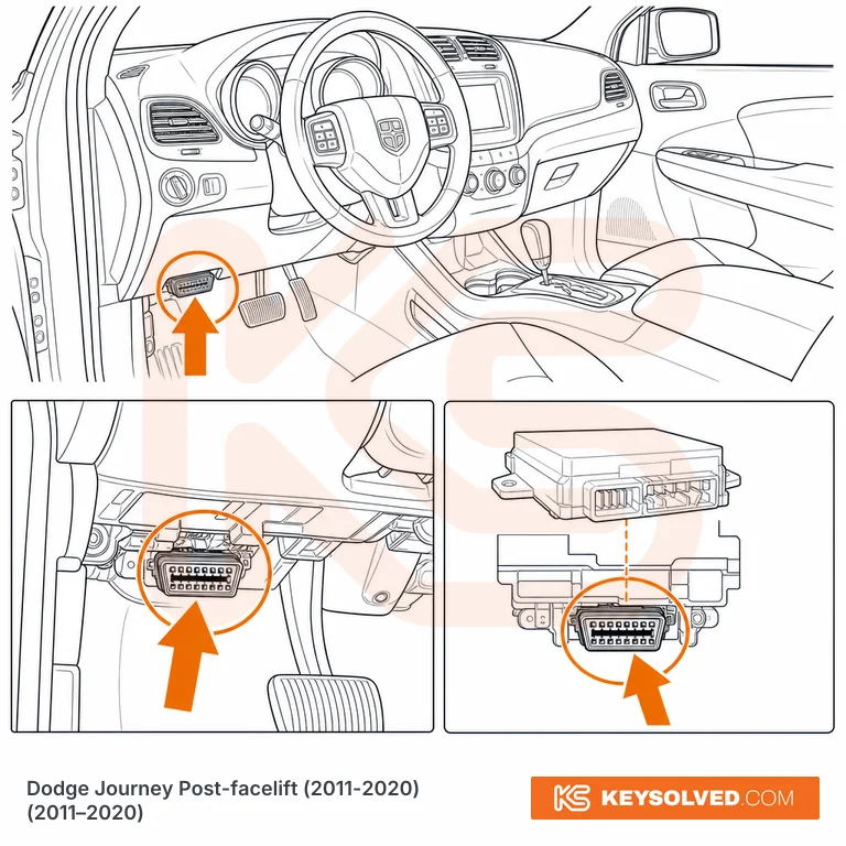 OBD port location illustration
