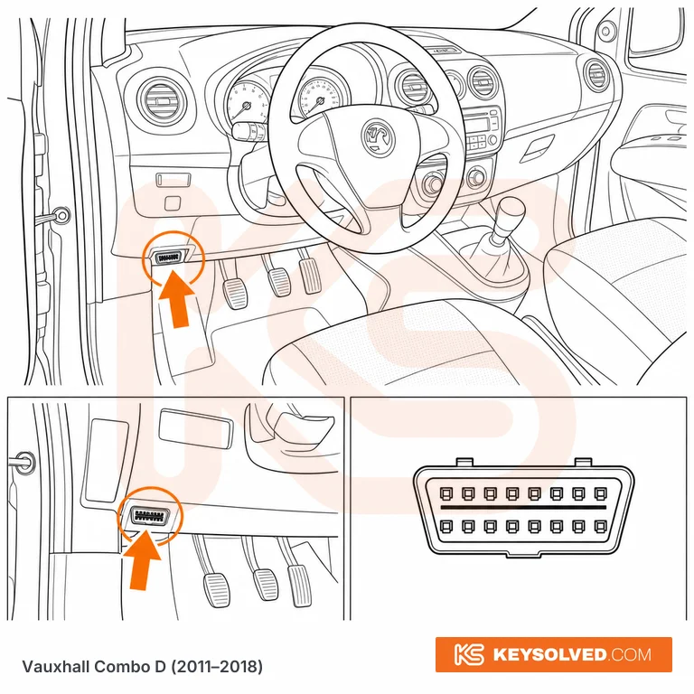 OBD port location illustration
