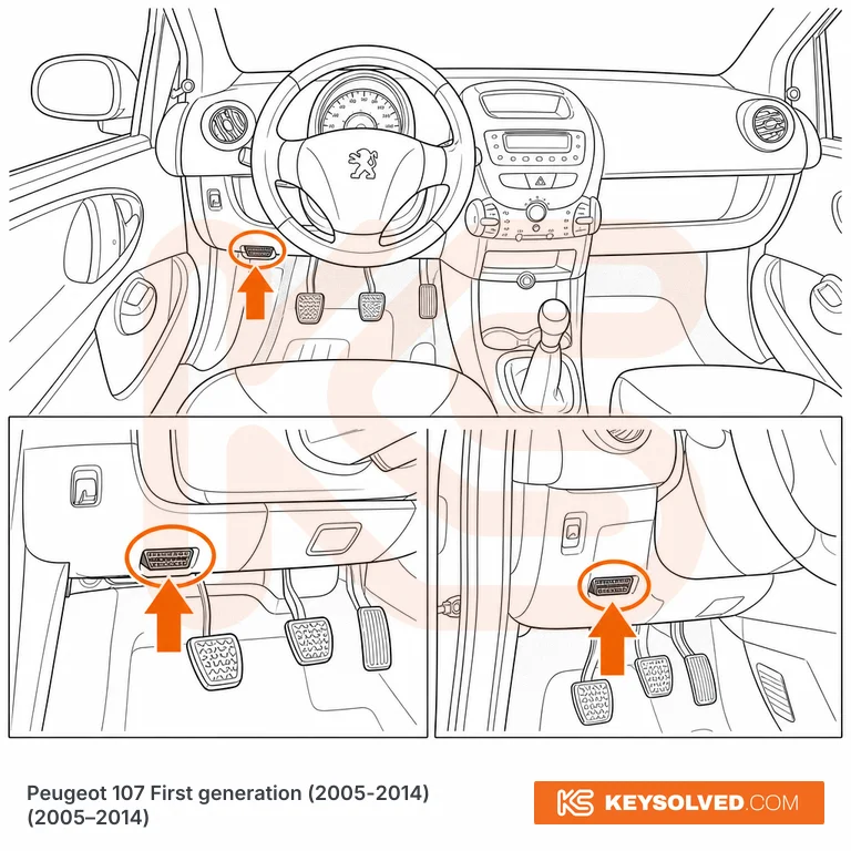 OBD port location in a Peugeot 107 First generation