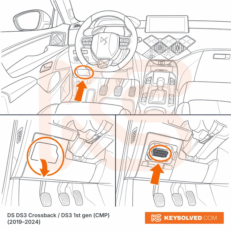 OBD port location illustration