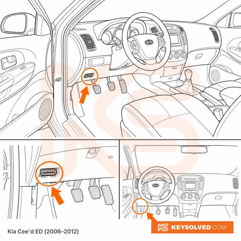 OBD port location illustration
