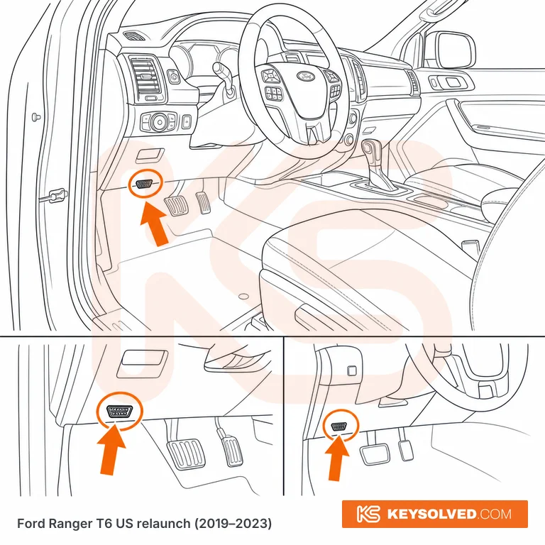 OBD port location illustration