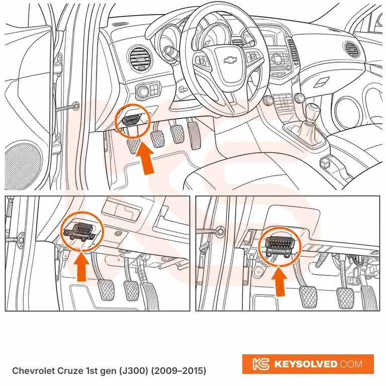 OBD port location illustration