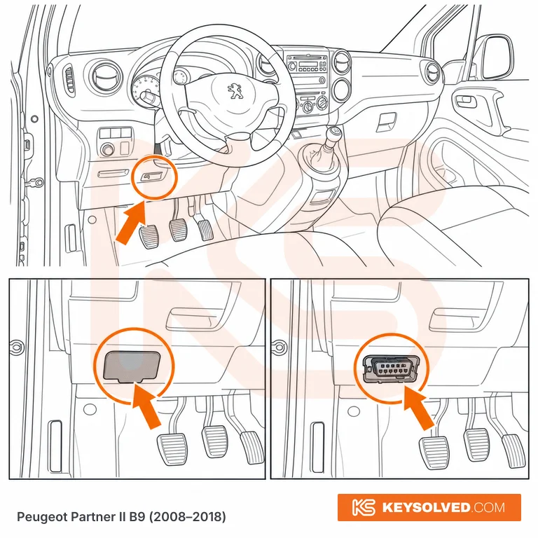 OBD port location illustration