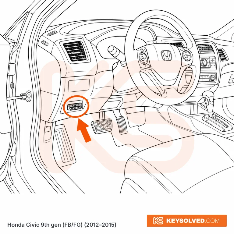 OBD port location illustration