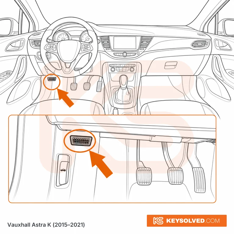 OBD port location illustration