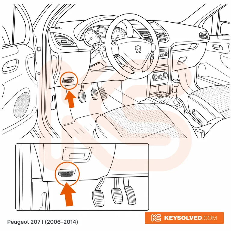 OBD port location illustration