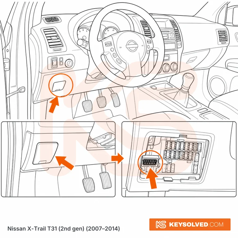 OBD port location illustration