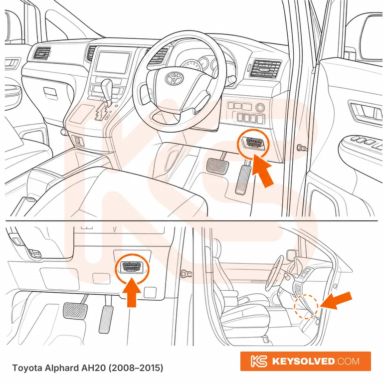OBD port location illustration