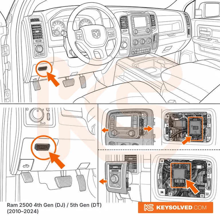 OBD port location illustration