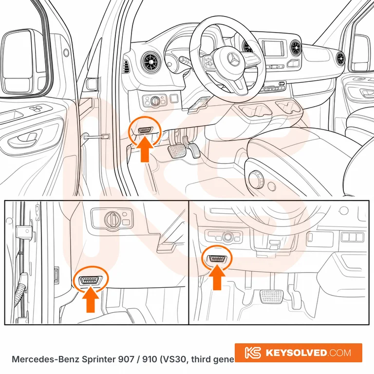 OBD port location illustration