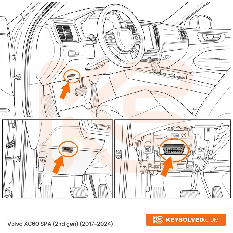 OBD port location illustration