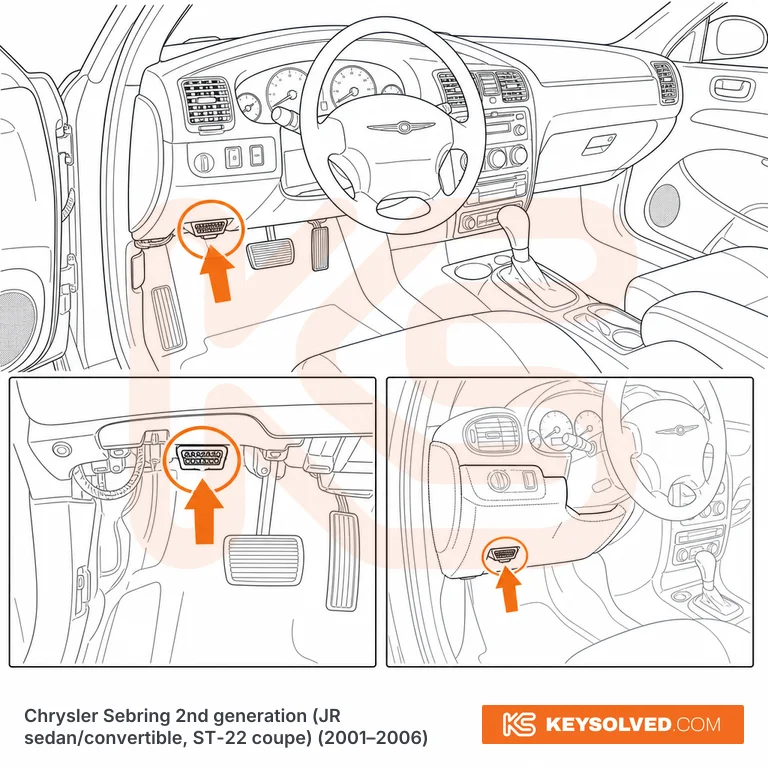 OBD port location in a Chrysler Sebring 2nd generation
