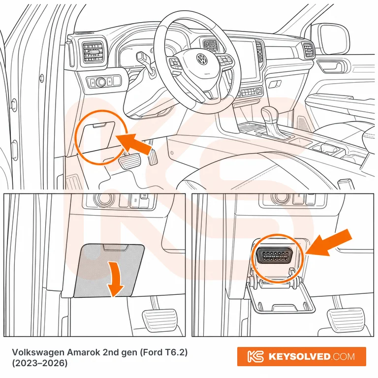 OBD port location illustration