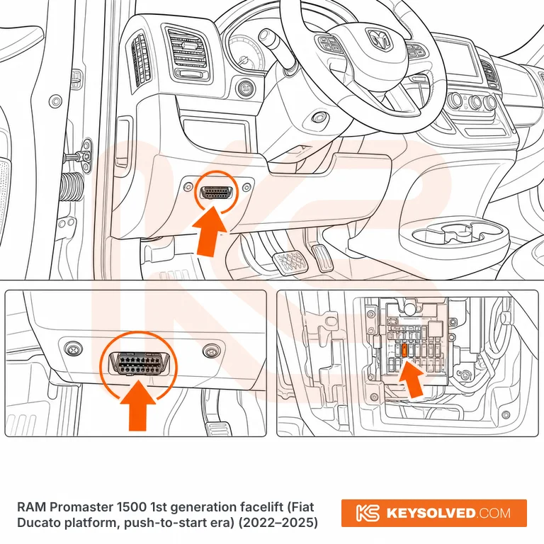 OBD port location illustration