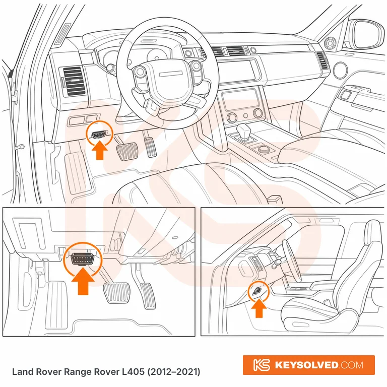 OBD port location illustration