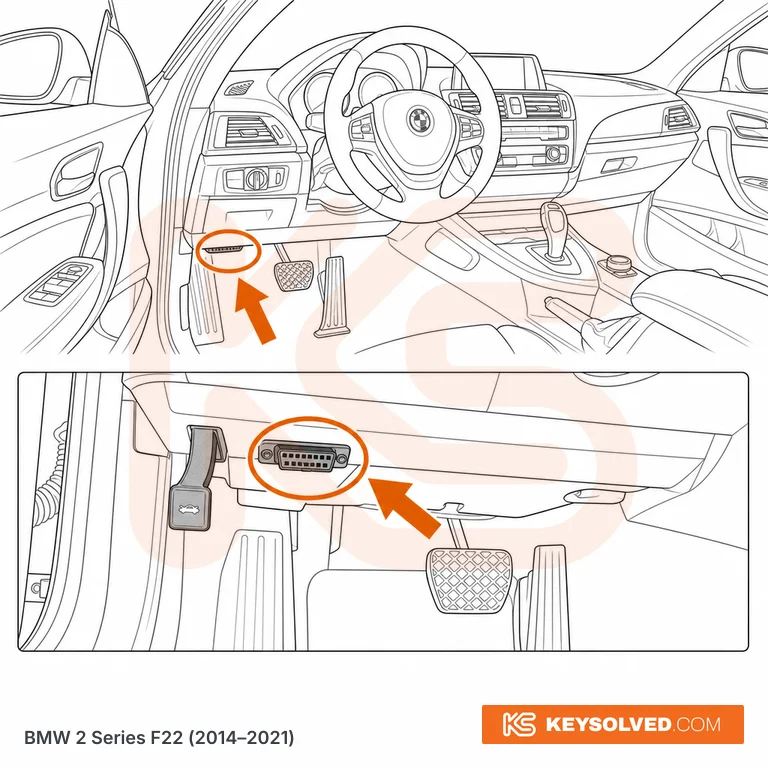 OBD port location illustration