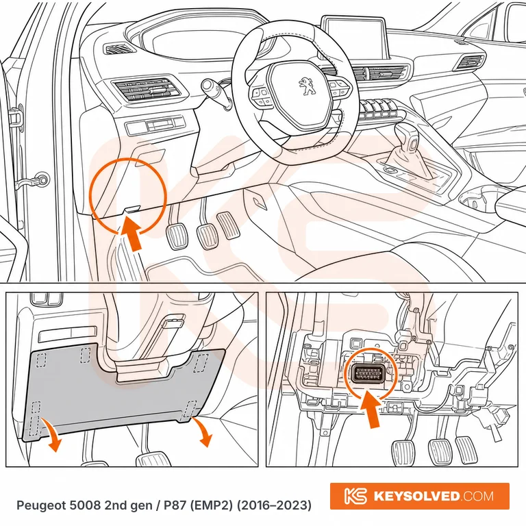 OBD port location illustration