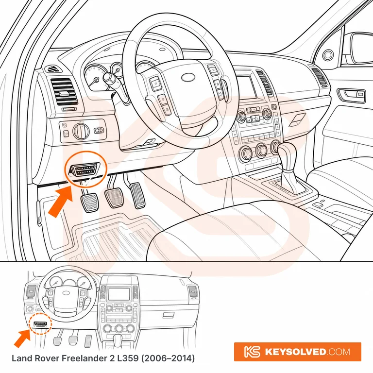 OBD port location illustration