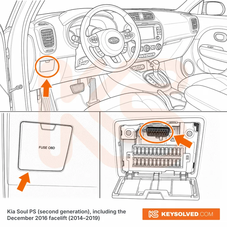OBD port location illustration