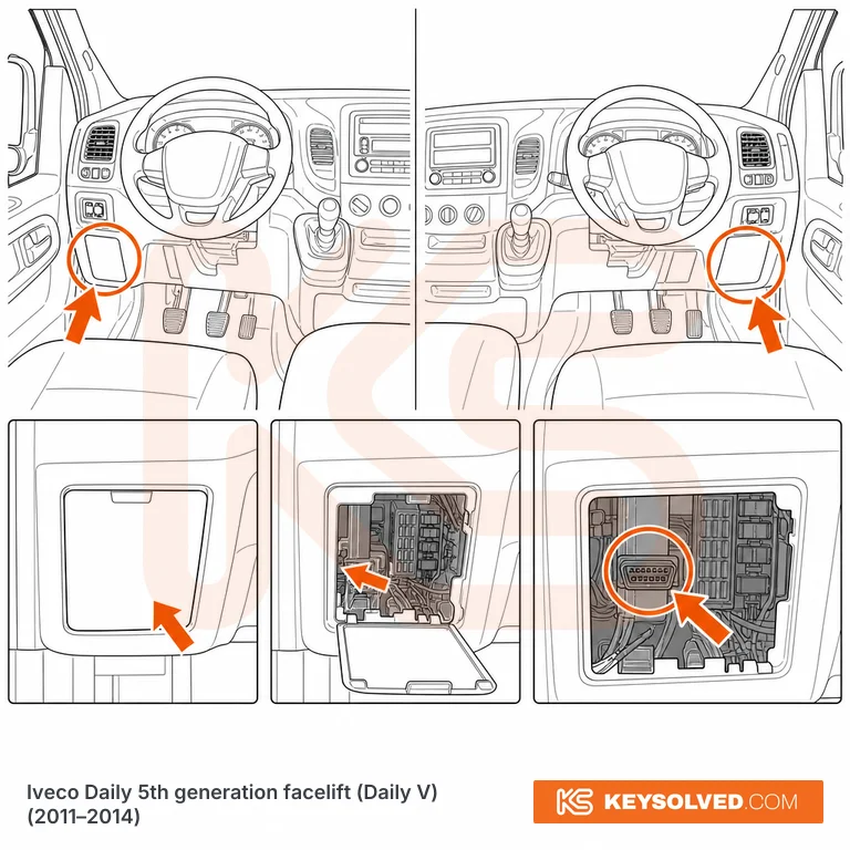 OBD port location in a Iveco Daily 5th generation facelift
