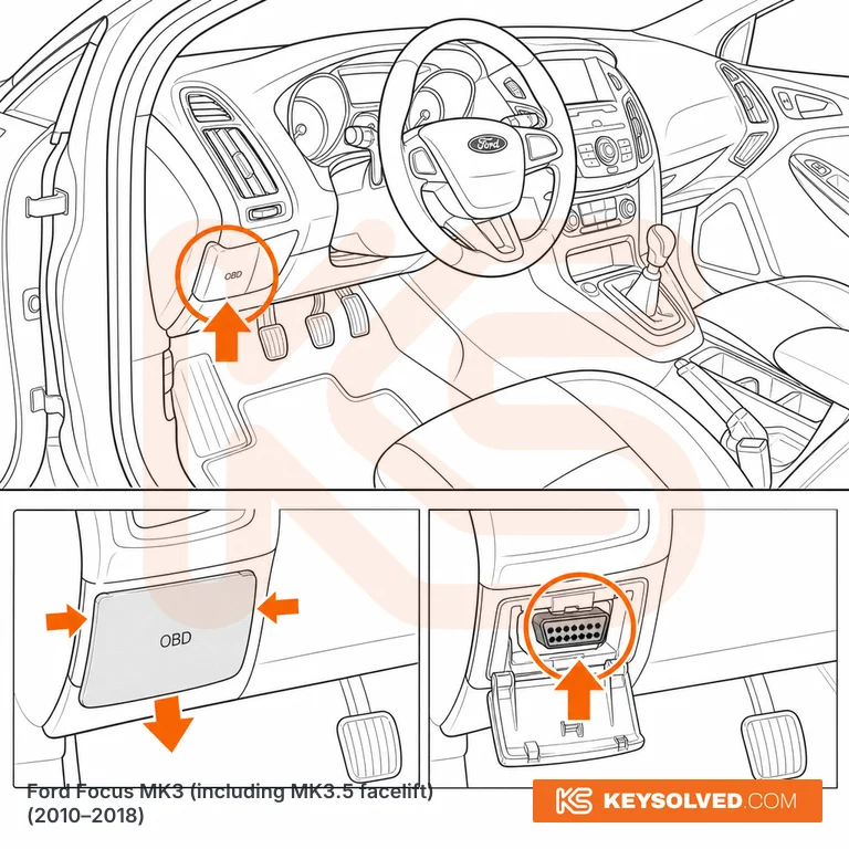 OBD port location illustration