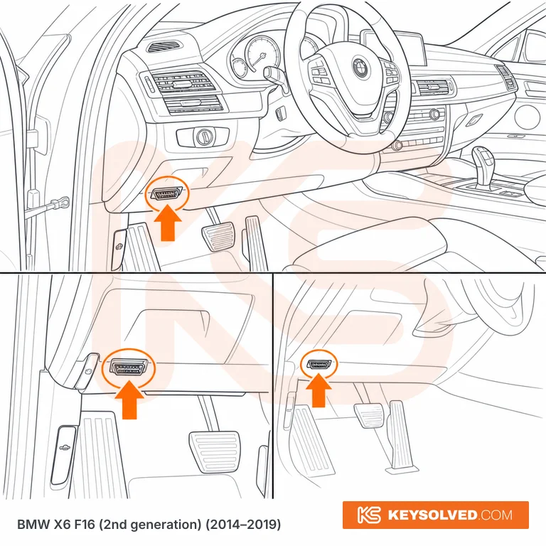 OBD port location illustration