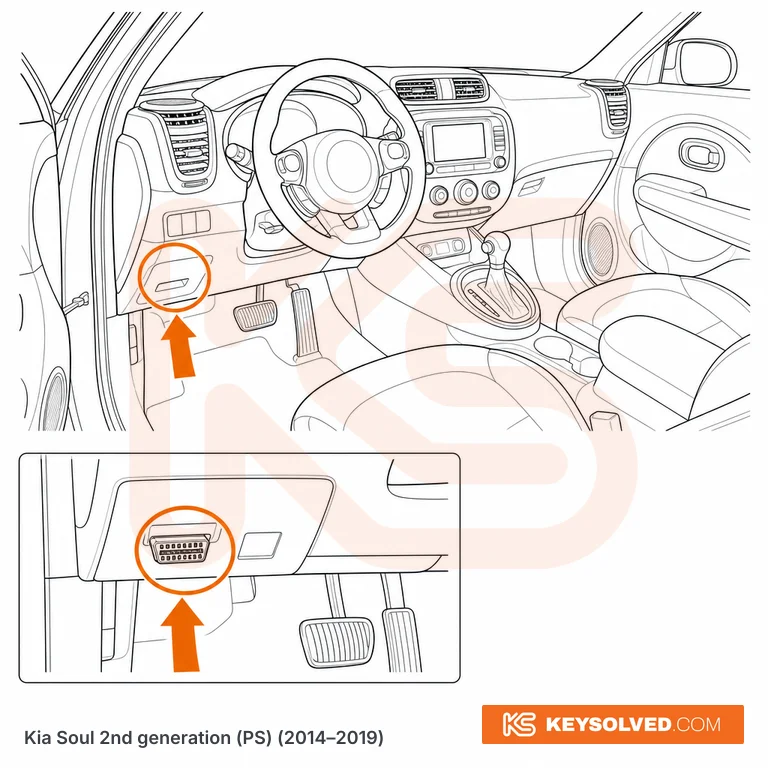 OBD port location in a Kia Soul 2nd generation