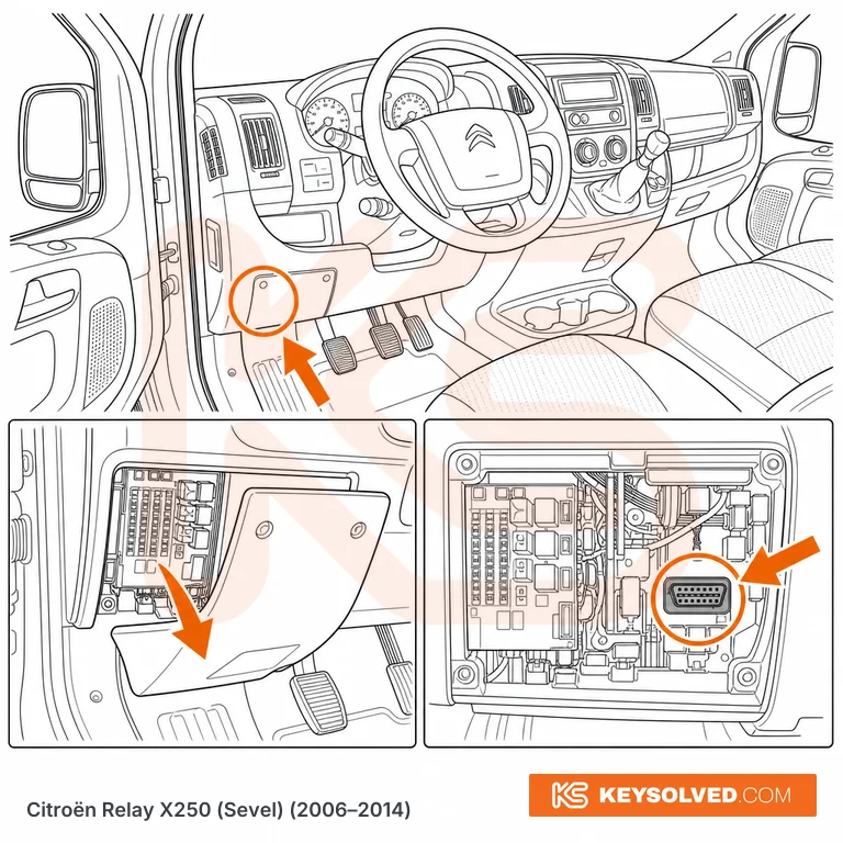 OBD port location in a Citroën Relay X250