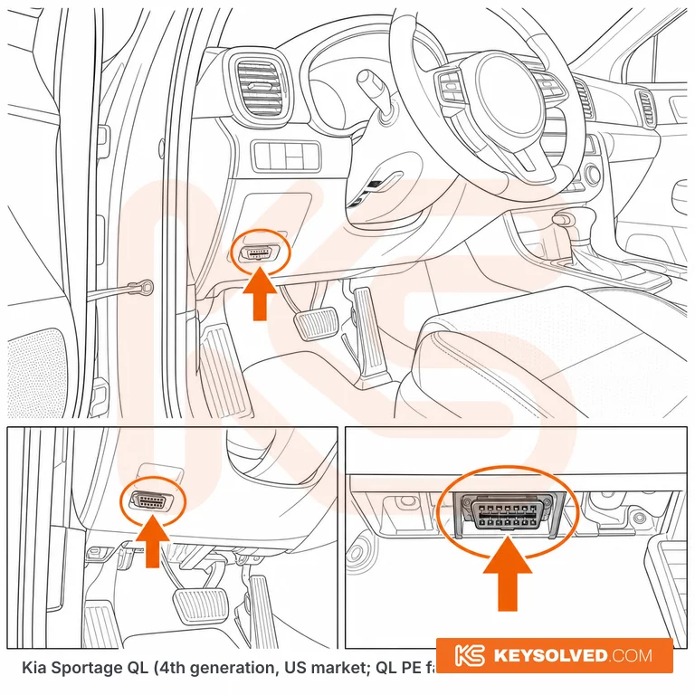 OBD port location in a Kia Sportage QL
