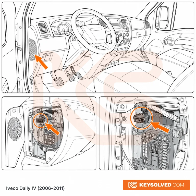 OBD port location illustration