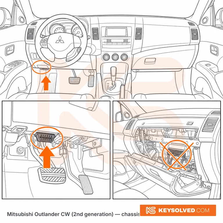OBD port location illustration