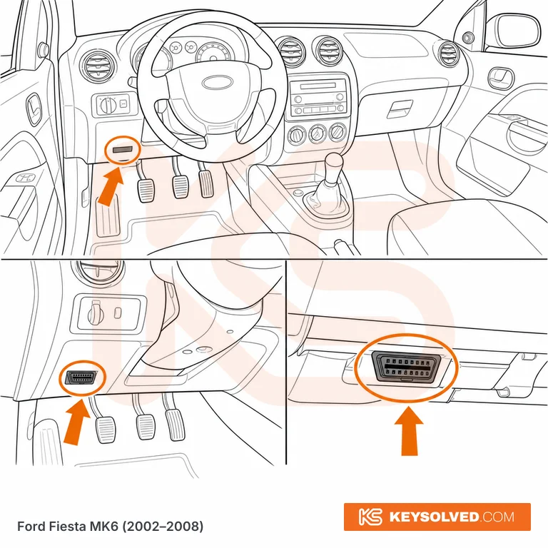OBD port location illustration