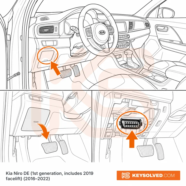 OBD port location illustration