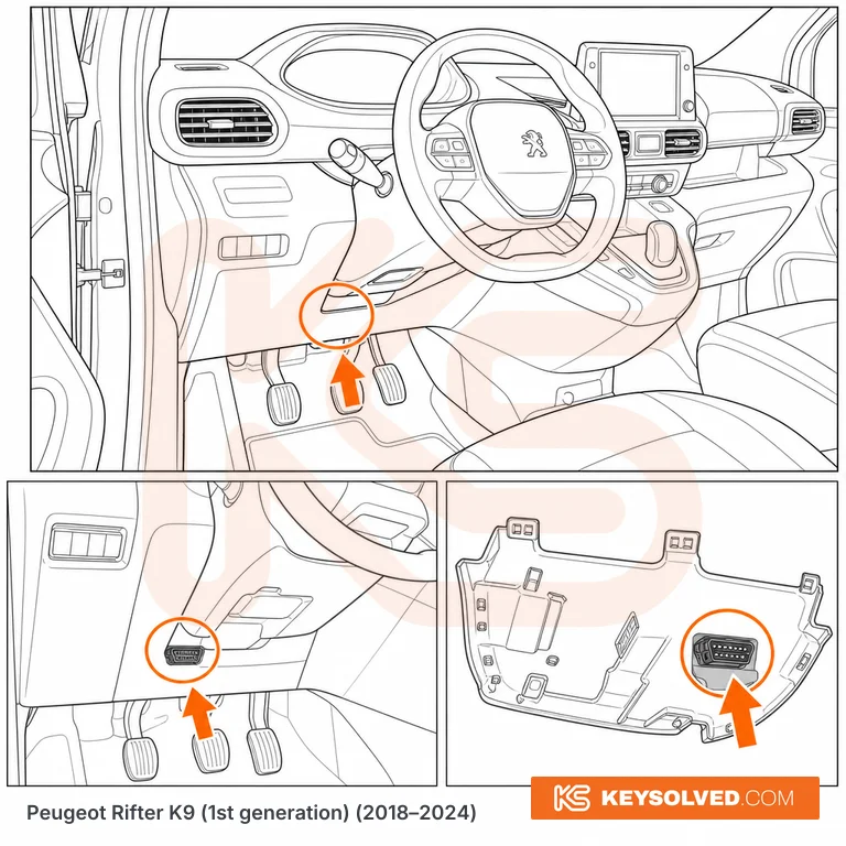 OBD port location illustration