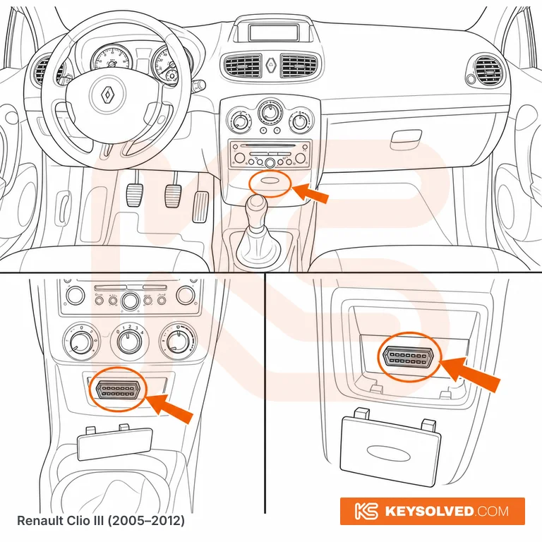 OBD port location illustration
