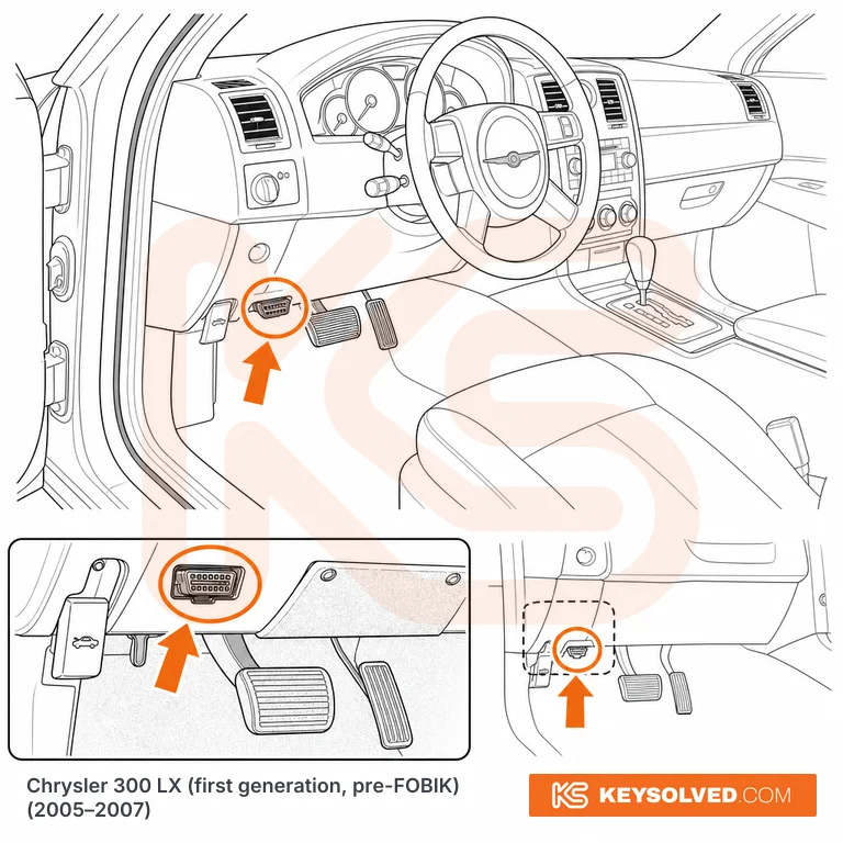 OBD port location illustration