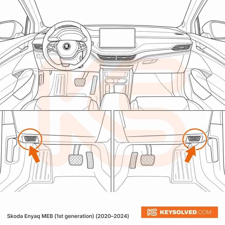 OBD port location illustration