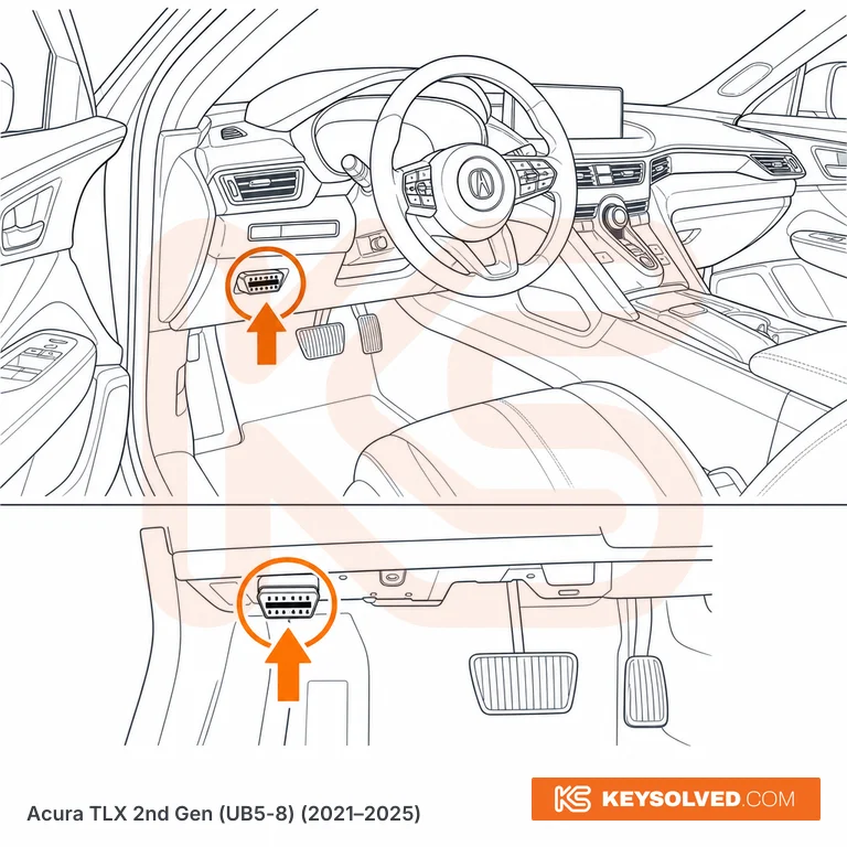 OBD port location in a Acura TLX 2nd Gen